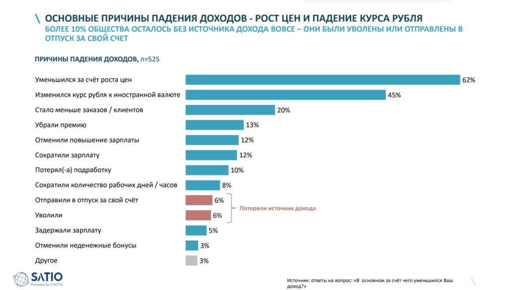 причины падения доходов.png
