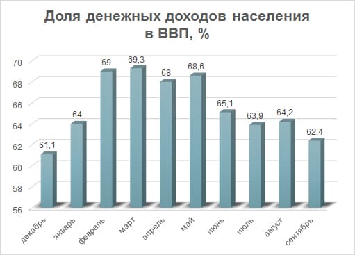 доходы населения.jpg