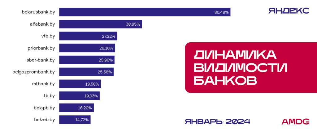 яндекс январь.jpg