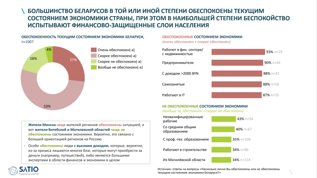 обеспокоенность.png