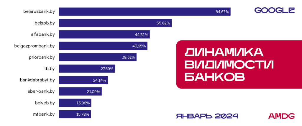 гугл январь.jpg
