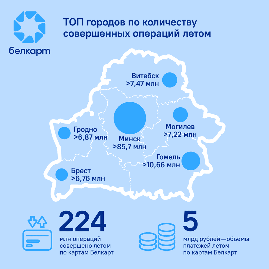 BELKART-infographic2-sommer'23 (2).png