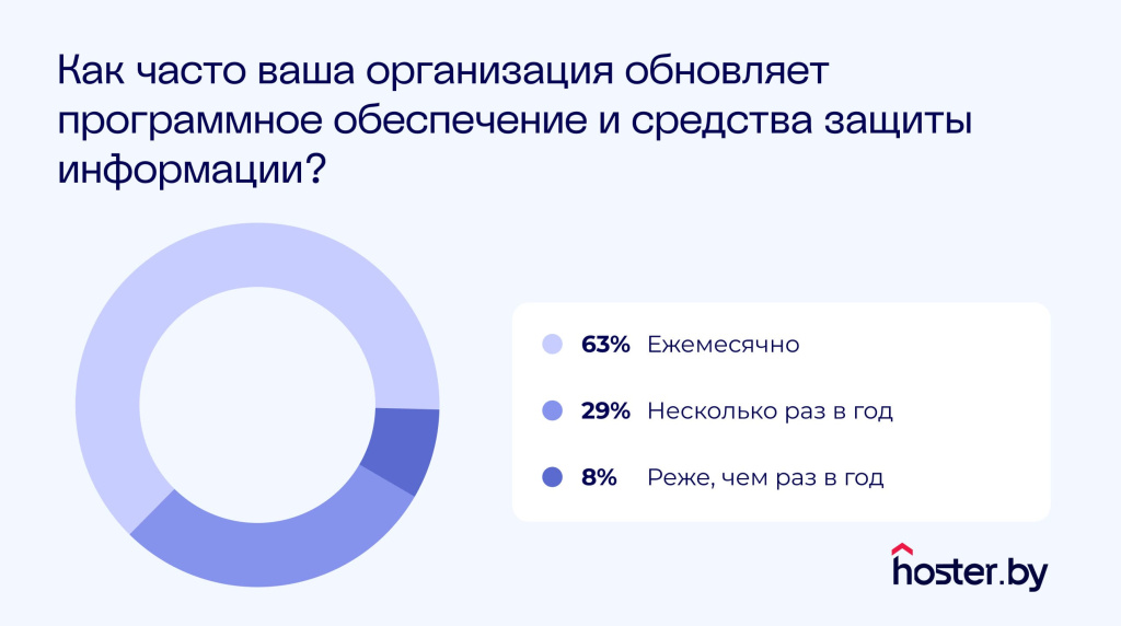 защита данных