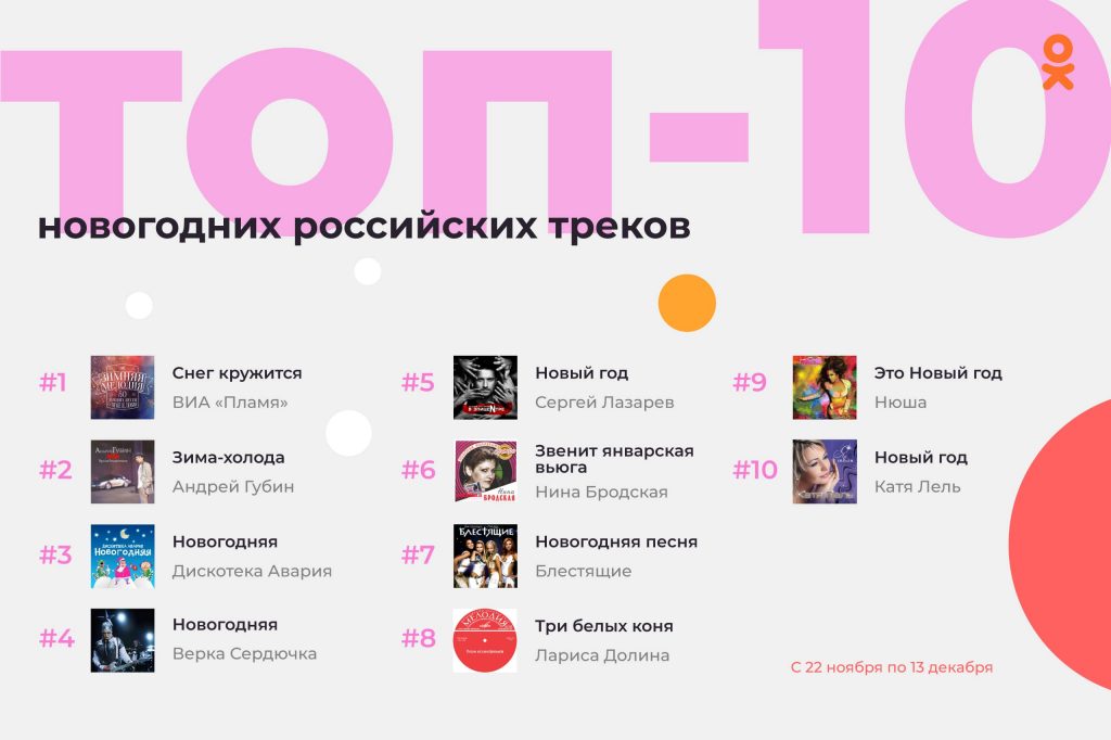 Топ новогодних российских треков