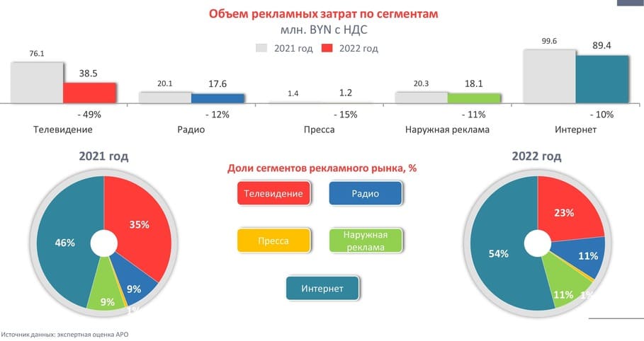 АРО-Обзор-рынка-2022-2-14 (1).jpg