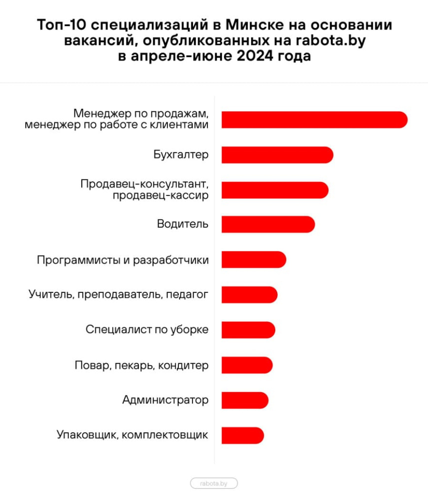 rab_minsk.jpg