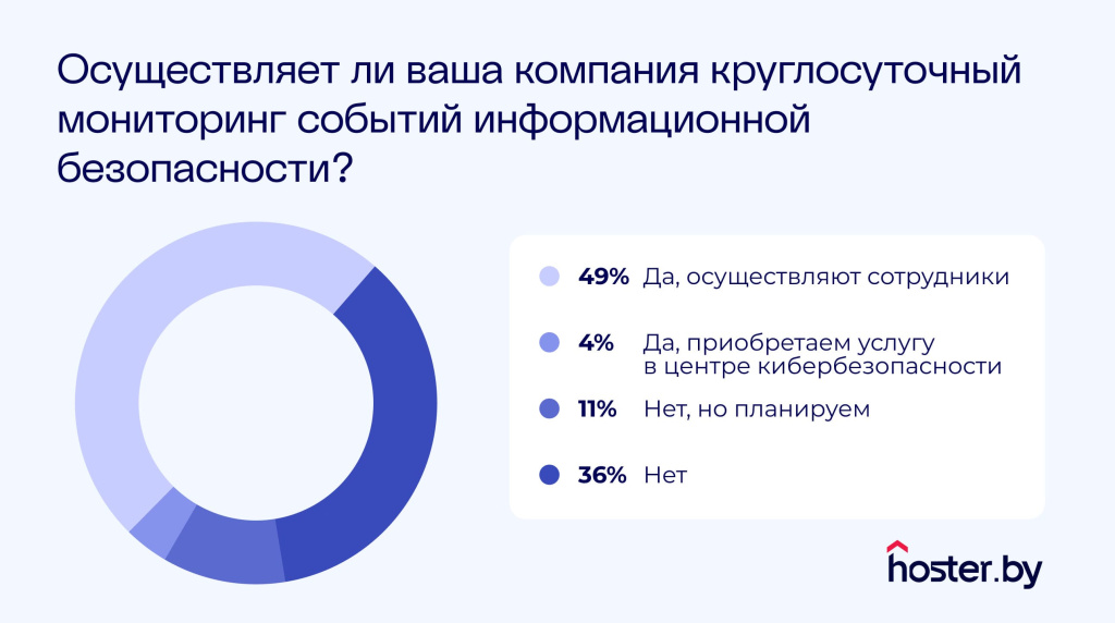 кибербезопасность