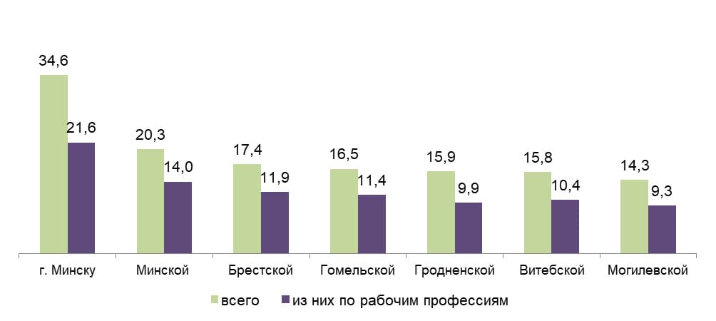 Количество свободных рабочих мест на 1 марта 2024.jpg