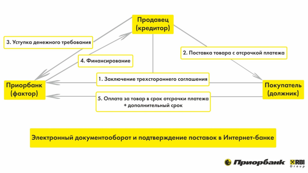 Приорбанк схема.jpg
