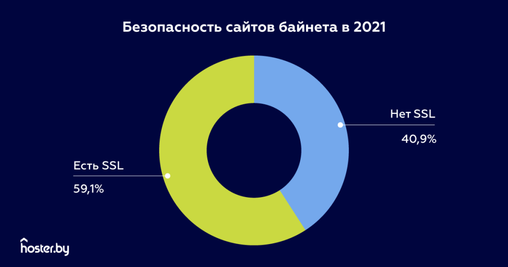 2-Безопасность-саитов-баинета-в-2021.png