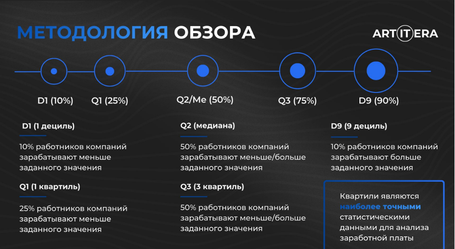 меирдология обзора.png